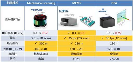 Opus首次亮相“微言大義”研討會，聚焦MEMS激光雷達(dá)技術(shù)與應(yīng)用