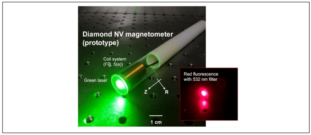 2022全球量子精密測量產(chǎn)業(yè)發(fā)展報(bào)告 原子應(yīng)用技術(shù)與激光應(yīng)用技術(shù)的發(fā)展與展望